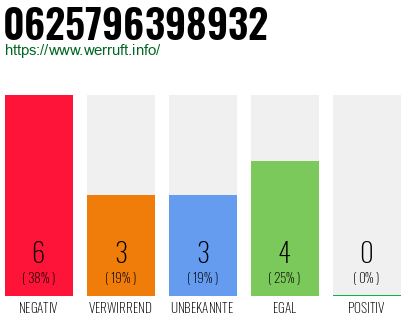 Rufnummer 0625796398932 Telefonnummer 0625796398932
