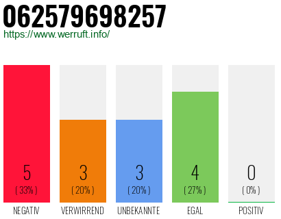 Rufnummer 062579698257 Telefonnummer 062579698257