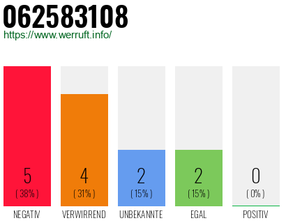 Rufnummer 062583108 Telefonnummer 062583108