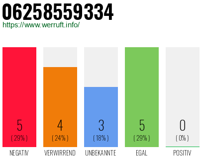 Rufnummer 06258559334 Telefonnummer 06258559334