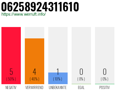 Rufnummer 06258924311610 Telefonnummer 06258924311610