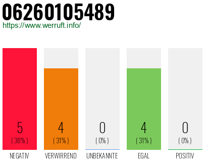 Rufnummer 06260105489 Telefonnummer 06260105489