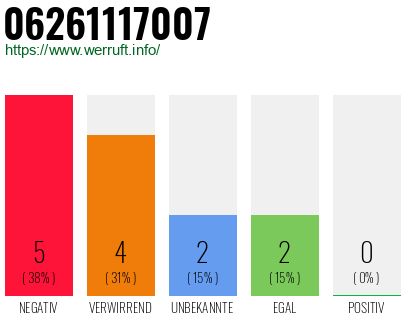 Rufnummer 06261117007 Telefonnummer 06261117007