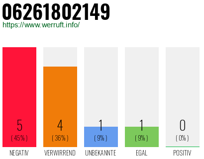 Rufnummer 06261802149 Telefonnummer 06261802149