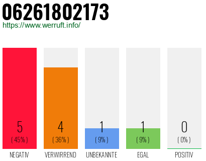 Rufnummer 06261802173 Telefonnummer 06261802173