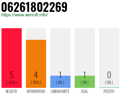 Rufnummer 06261802269 Telefonnummer 06261802269