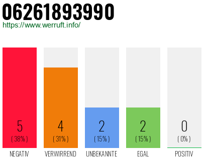 Rufnummer 06261893990 Telefonnummer 06261893990