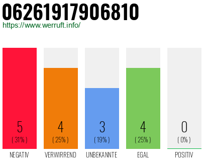 Rufnummer 06261917906810 Telefonnummer 06261917906810