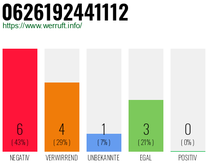 Rufnummer 0626192441112 Telefonnummer 0626192441112