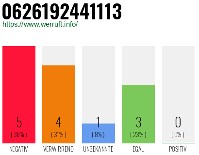 Rufnummer 0626192441113 Telefonnummer 0626192441113