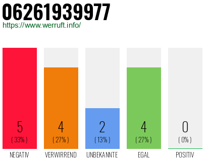 Rufnummer 06261939977 Telefonnummer 06261939977