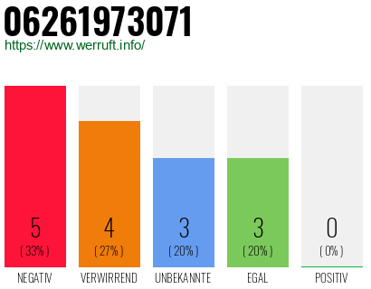 Rufnummer 06261973071 Telefonnummer 06261973071