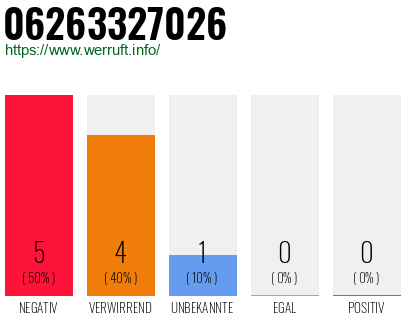 Rufnummer 06263327026 Telefonnummer 06263327026