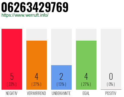 Rufnummer 06263429769 Telefonnummer 06263429769