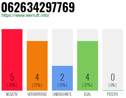 Rufnummer 062634297769 Telefonnummer 062634297769