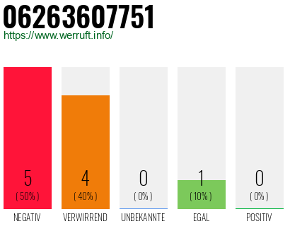 Rufnummer 06263607751 Telefonnummer 06263607751