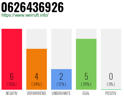 Rufnummer 0626436926 Telefonnummer 0626436926