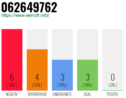 Rufnummer 062649762 Telefonnummer 062649762