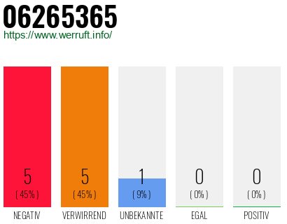 Rufnummer 06265365 Telefonnummer 06265365