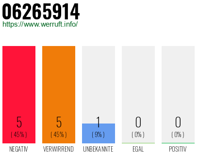Rufnummer 06265914 Telefonnummer 06265914