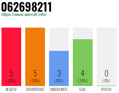 Rufnummer 062698211 Telefonnummer 062698211