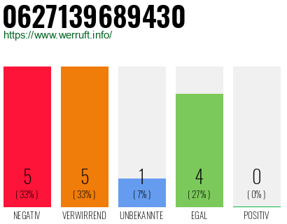 Rufnummer 0627139689430 Telefonnummer 0627139689430