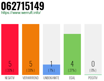 Rufnummer 062715149 Telefonnummer 062715149