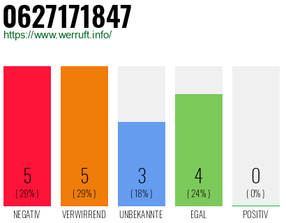 Rufnummer 0627171847 Telefonnummer 0627171847