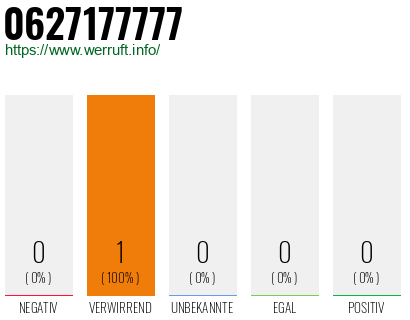 Telefonnummer 0627177777