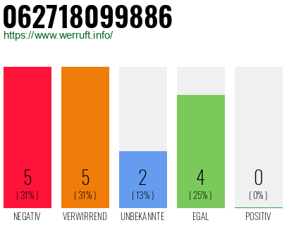Rufnummer 062718099886 Telefonnummer 062718099886