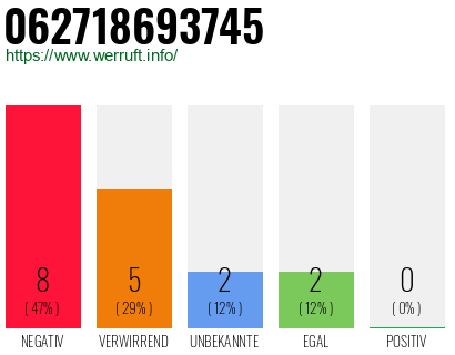 Rufnummer 062718693745 Telefonnummer 062718693745