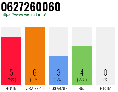 Rufnummer 0627260060 Telefonnummer 0627260060