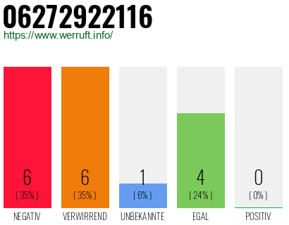 Rufnummer 06272922116 Telefonnummer 06272922116