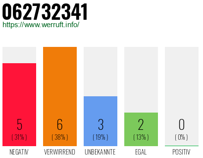 Rufnummer 062732341 Telefonnummer 062732341