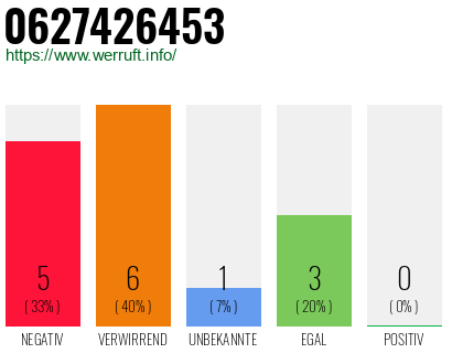Rufnummer 0627426453 Telefonnummer 0627426453
