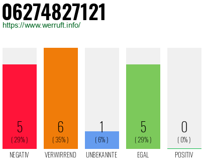 Rufnummer 06274827121 Telefonnummer 06274827121