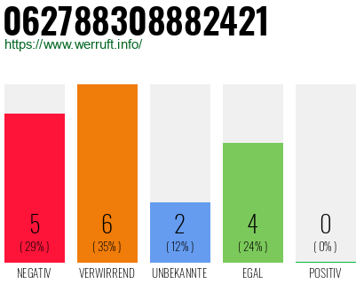 Rufnummer 062788308882421 Telefonnummer 062788308882421