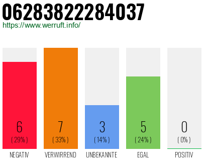 Rufnummer 06283822284037 Telefonnummer 06283822284037