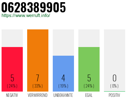 Rufnummer 0628389905 Telefonnummer 0628389905