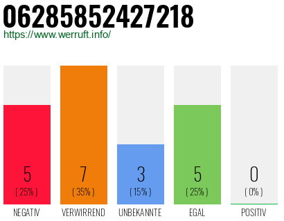 Rufnummer 06285852427218 Telefonnummer 06285852427218