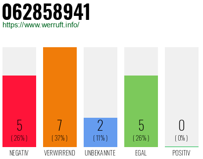 Rufnummer 062858941 Telefonnummer 062858941