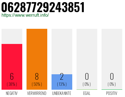 Rufnummer 06287729243851 Telefonnummer 06287729243851