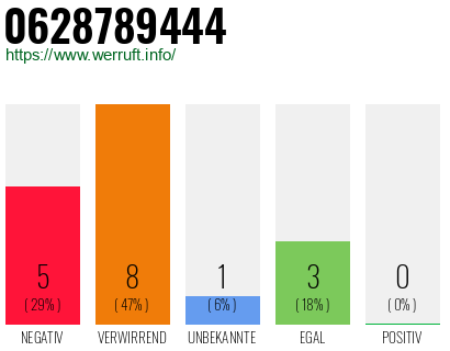 Rufnummer 0628789444 Telefonnummer 0628789444