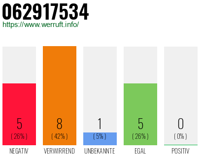 Rufnummer 062917534 Telefonnummer 062917534