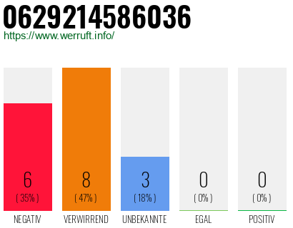 Rufnummer 0629214586036 Telefonnummer 0629214586036