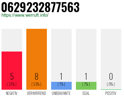 Rufnummer 0629232877563 Telefonnummer 0629232877563