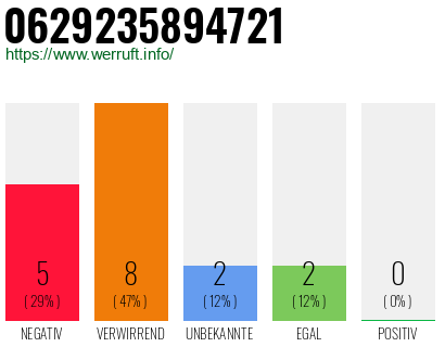Rufnummer 0629235894721 Telefonnummer 0629235894721