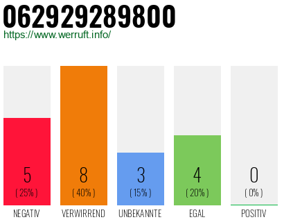 Rufnummer 062929289800 Telefonnummer 062929289800