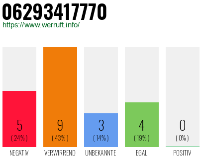 Rufnummer 06293417770 Telefonnummer 06293417770