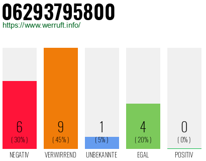 Rufnummer 06293795800 Telefonnummer 06293795800